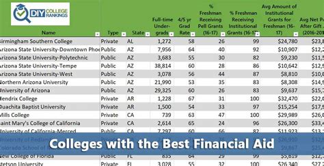 best colleges to study finance